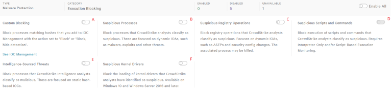 CrowdStrike Prevention Policy’s Features and Assigning Policy to the ...