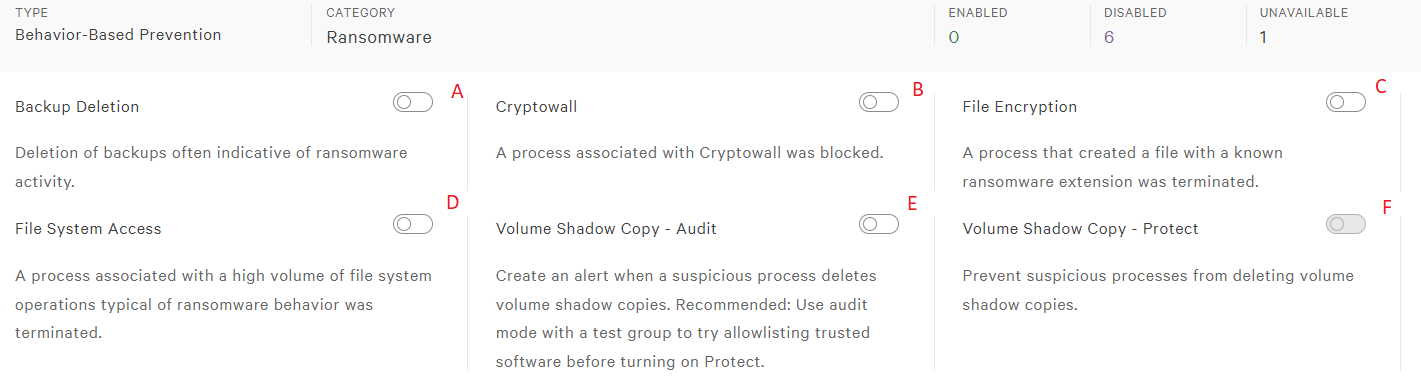 CrowdStrike Prevention Policy’s Features and Assigning Policy to the ...